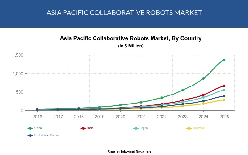 apac-Cobots-Market apac-Cobots-Market